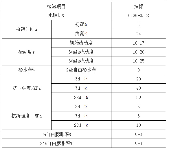 甯夏孔道壓漿料